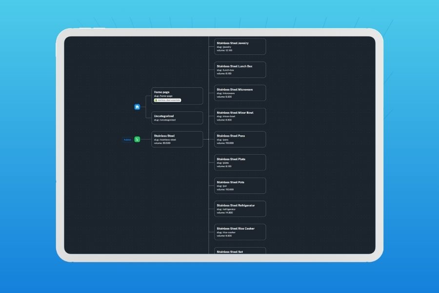 Naper AI’s expanded category tree for ‘Stainless Steel’ products—illustrating AI-driven Shopify product strategy, bulk edit products, and seamless integration to boost organic traffic.