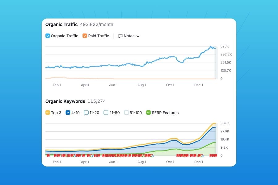 Shopify SEO Optimization Tool Interface: Showcasing catalog pages and product categories for enhanced visibility.