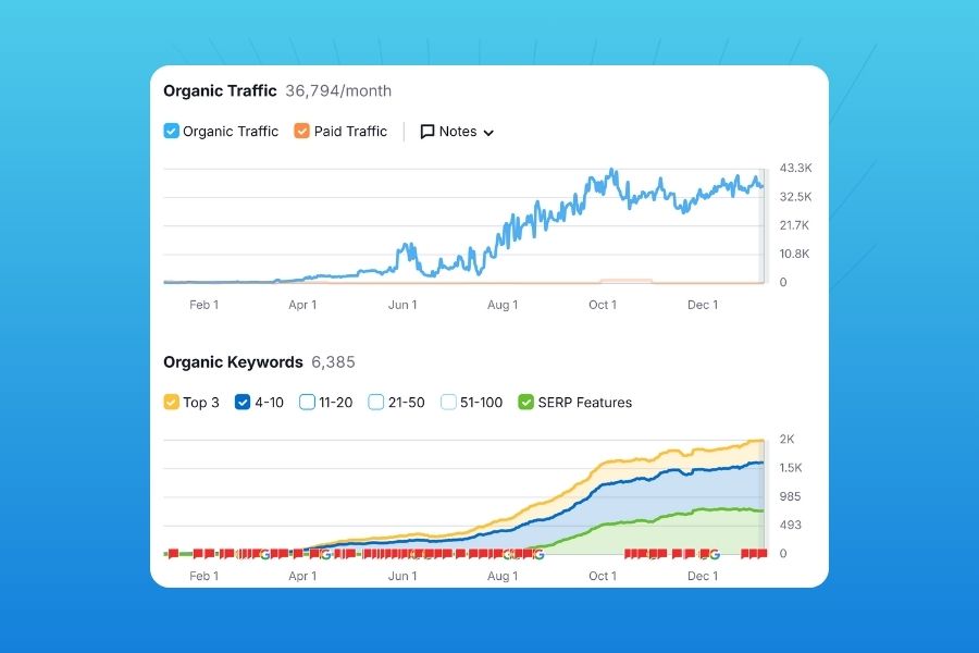 Shopify SEO Experts at Work: Enhancing product strategy and catalog optimization best practices.